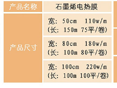石墨烯PTC電熱膜生產(chǎn)廠家供應商